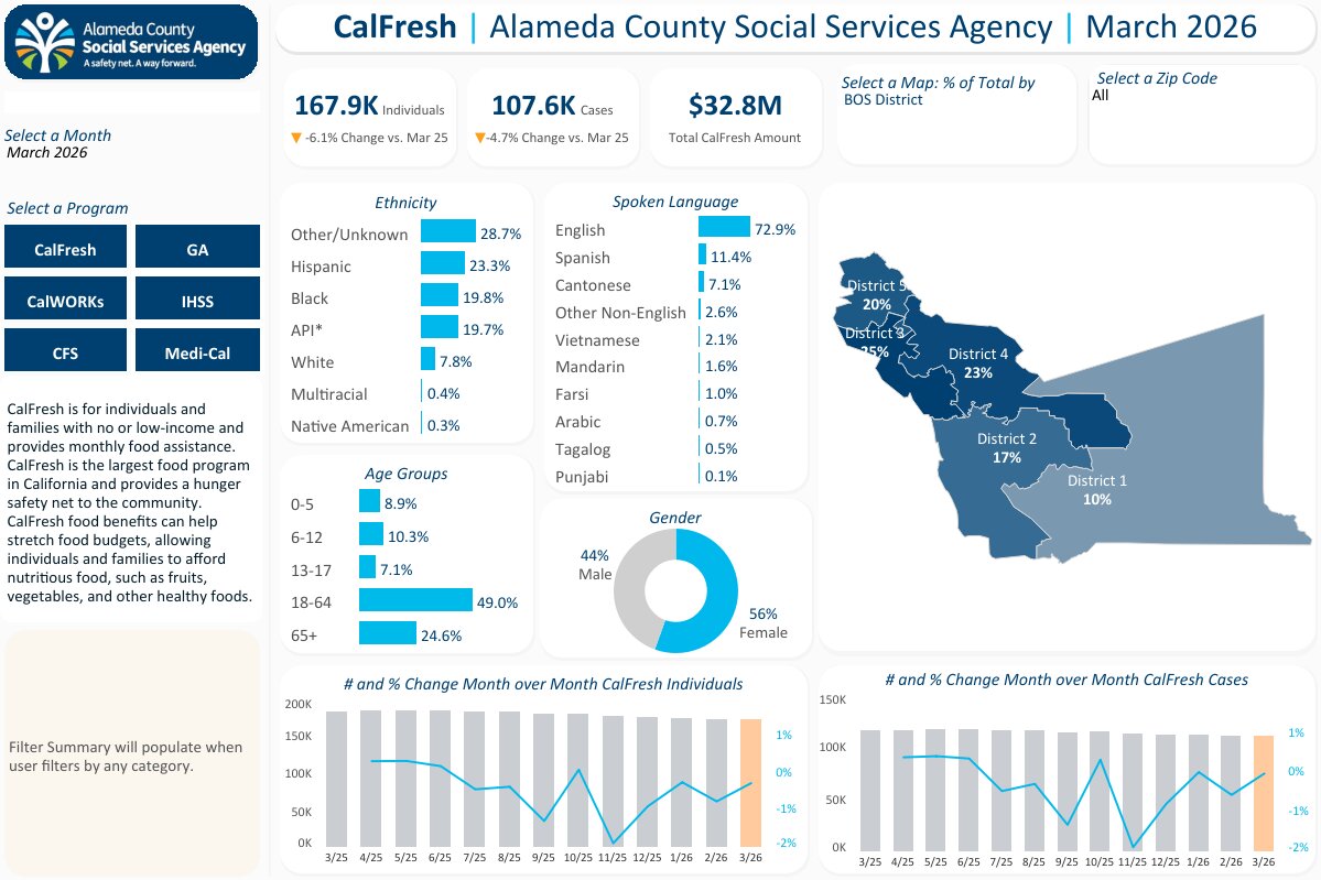 ACSSA Data Portal Dashboard Image